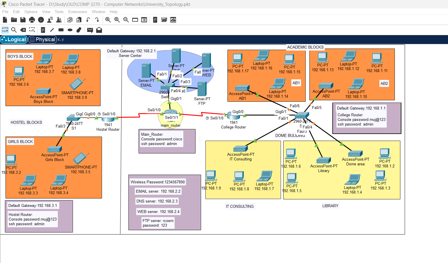 University Network Topology Screenshot